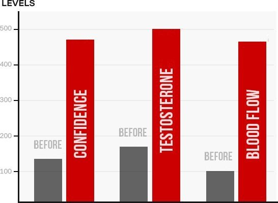Results chart